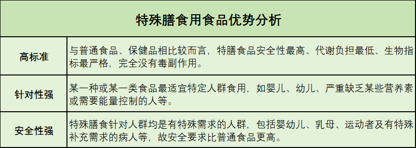 特殊膳食用食品優(yōu)勢(shì)分析.png